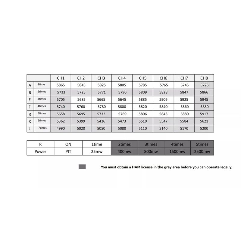 B68A 4.9G/5.8G 2.5W VTX 56CH F - Drone Racing Vtx ulasan dan harga